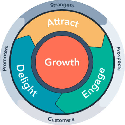 flywheel-hubspot